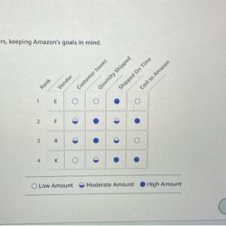 Amazon works