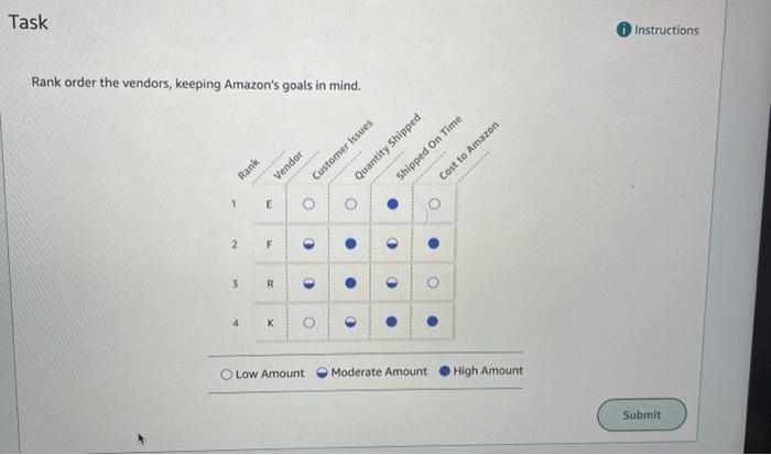 Amazon works