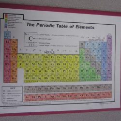 Periodic table webquest answer key