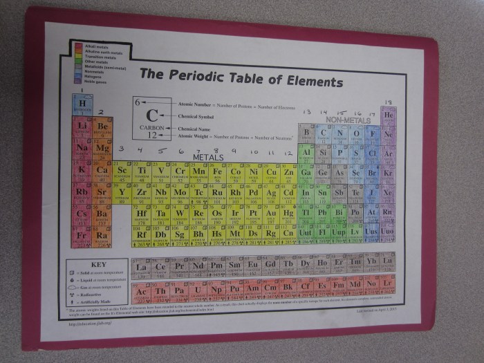 Periodic table webquest answer key