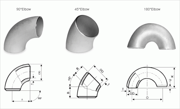 For the 180 degree elbow and nozzle