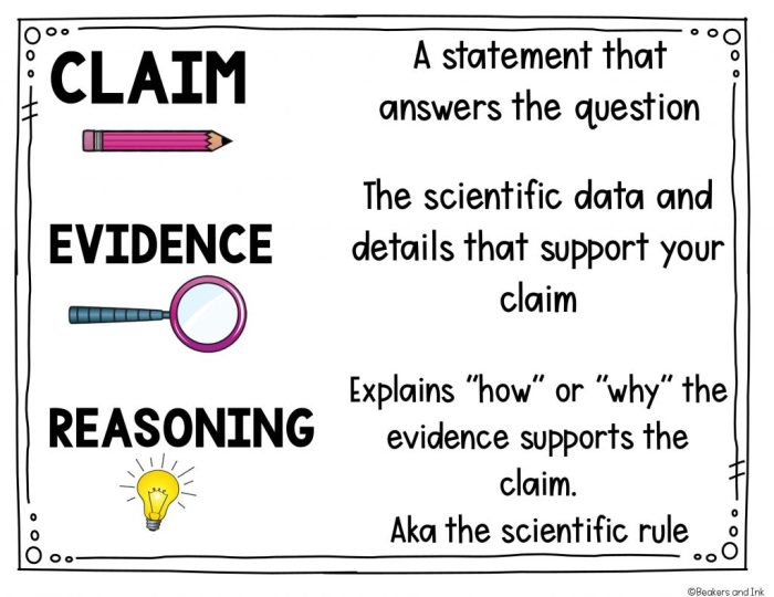 Unit 2 claims and evidence - writing quiz