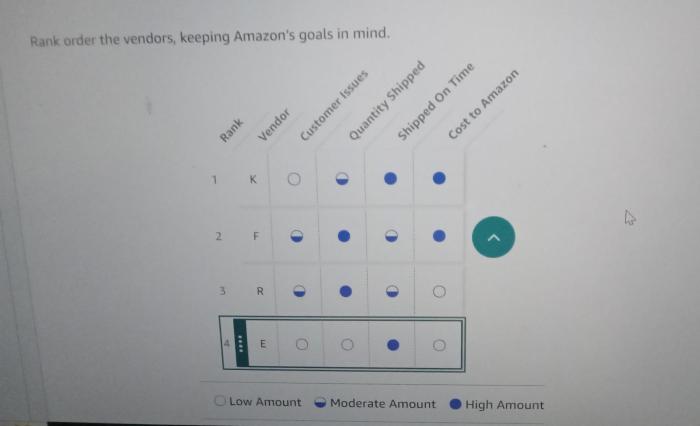 Amazon works with four different vendors