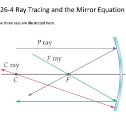 Ray tracing mirrors gizmo answer key