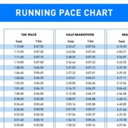 Corey walks 4/5 mile in 16 minutes