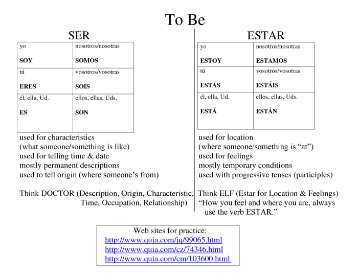 Ser o estar worksheet answers