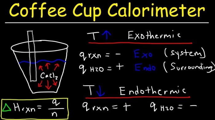 In a coffee cup calorimeter 1.60 g nh4no3