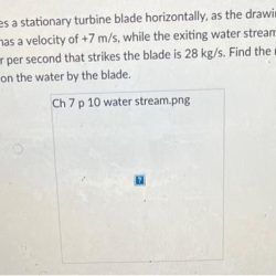 A stream of water strikes a stationary turbine