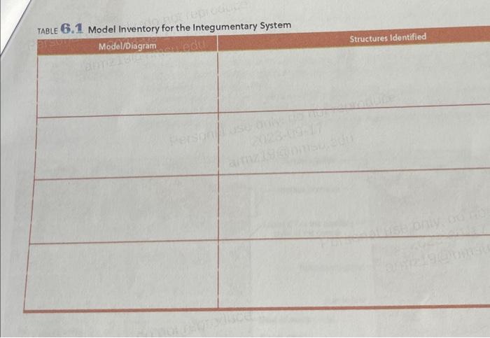 Table 6.1 model inventory for the integumentary system