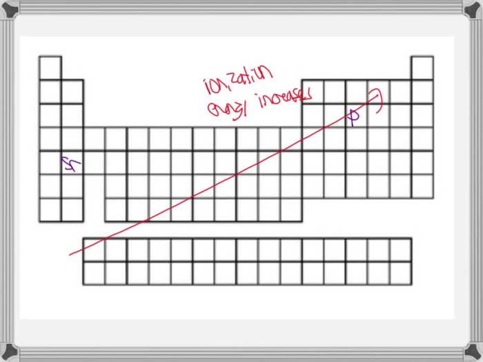 Arrange the elements in decreasing order of first ionization energy