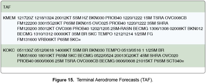 Faa advisory circulars containing subject matter