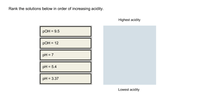 Acidity increasing order rank following transcribed text show